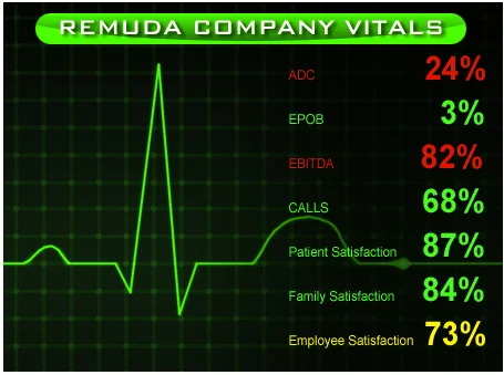 Company Vitals interface graphic using an EKG-style visual to present internal organizational indicators.
