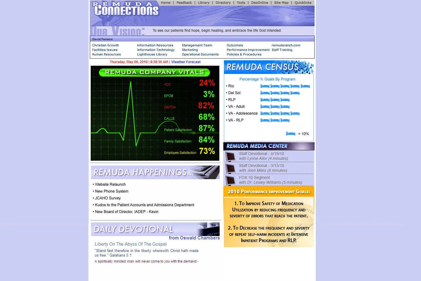 Remuda Connections intranet concept showing navigation, company vitals, census, happenings, media, and performance goals within one internal digital environment.