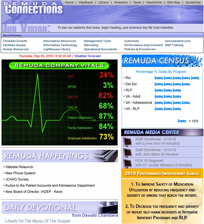 Focused view of the Remuda Connections intranet interface showing navigation, information categories, company vitals, census, happenings, media, and goals without the surrounding page field.